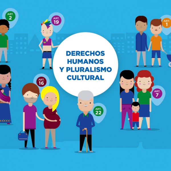 Derechos Humanos